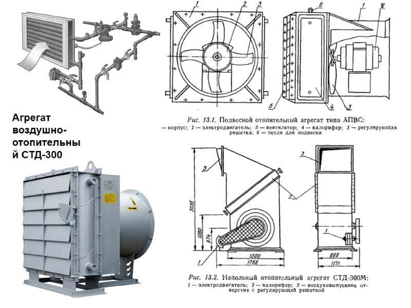 Агрегат воздушно-отопительный СТД-300
